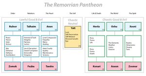 Remorra Pantheon Chart.jpg