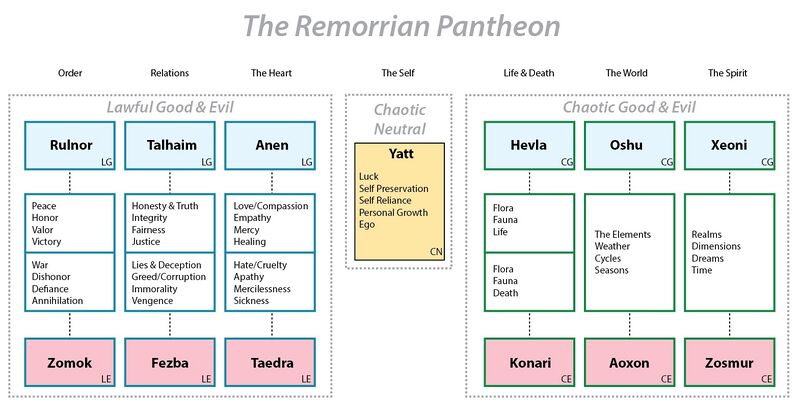 File:Remorra Pantheon Chart.jpg